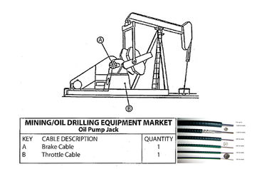채광/석유 개발 장비를 위한 가동 가능한 샤프트 기어 교대 조종 케이블