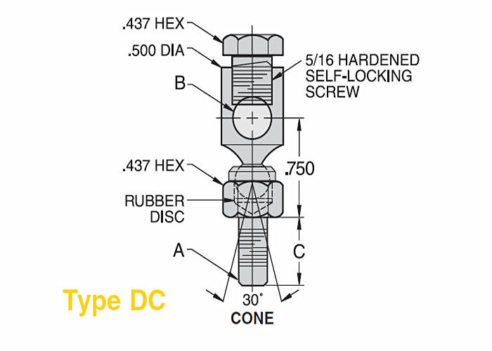 DC 시리즈 자전 회전대 합동, 선형 통제를 위한 회전대 공 합동