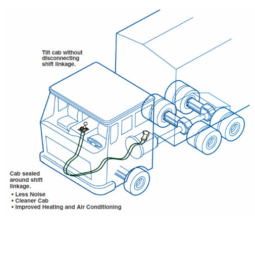 튼튼한 장수 장치 교대 제어 케이블 기계적인 제어 케이블 트럭 및 버스 예비 품목