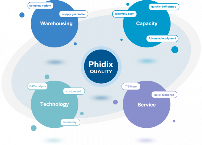 Phidix Motion Controls (Shanghai) Co., Ltd. 공장 투어